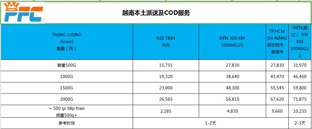 越南電商倉儲