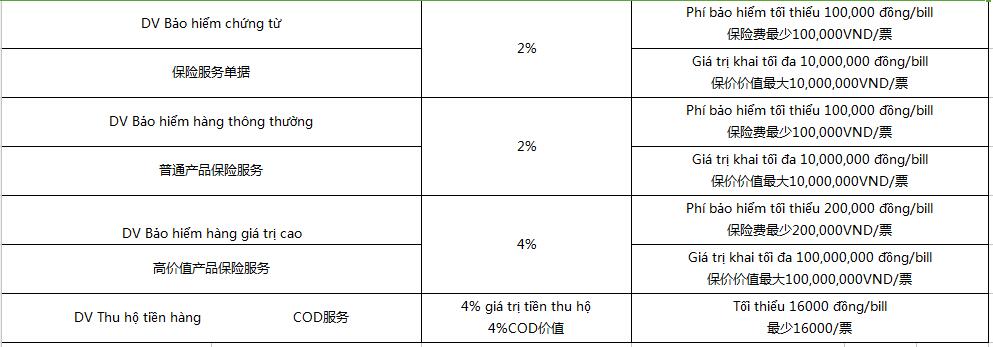 越南電商倉儲